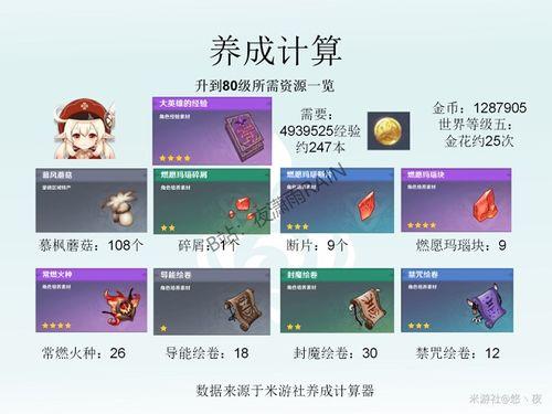 原神最新返场爆料时间表,时间表揭晓，热门角色即将回归！  第3张